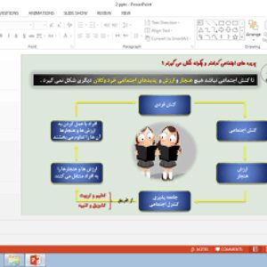 پاورپوینت درس 2 جامعه شناسی دهم پدیده های اجتماعی