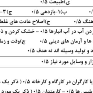 سوالات مستمر دروس ۲۳ و ۲۴ مطالعات اجتماعی پایه نهم