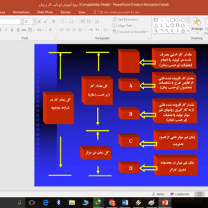 دانلود پاورپوینت دوره آموزش ارزیابی کار و زمان